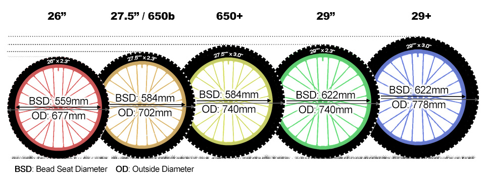 سایزبندی های استاندارد تایر یا چرخ دوچرخه - آیبایک